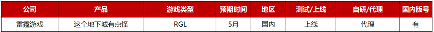 2023年Q2：26家游戏公司准备了36款重点产品，质量“飙升”