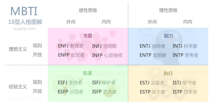 当陌生人交友遇上MBTI 海外年轻人迷上16型人格恋爱学