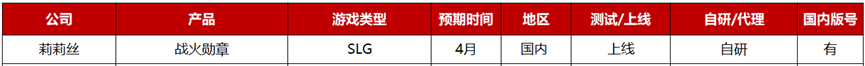 2023年Q2：26家游戏公司准备了36款重点产品，质量“飙升”