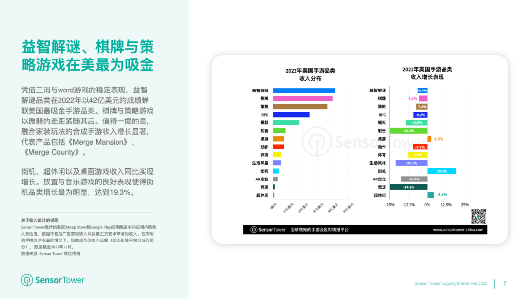 《2022年美国移动游戏市场洞察》- 后疫情时代用户支出首次缩减至223亿美元