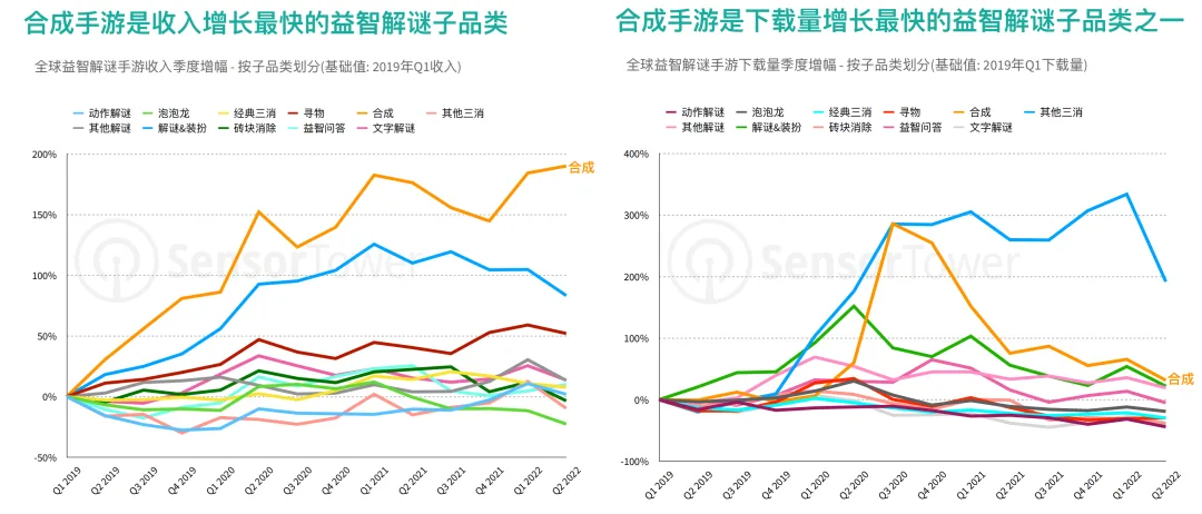获Google Play全球推荐，这款出海新品似乎有冲击「合成手游」赛道头部的潜力