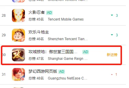 一款上线8年的老游戏，今天突然蹿升至畅销Top30了？