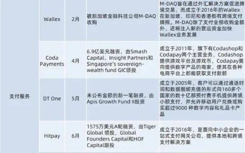 罕见！三年暴增1800亿！风投大举买进！这个地区电商数钱数到手麻！
