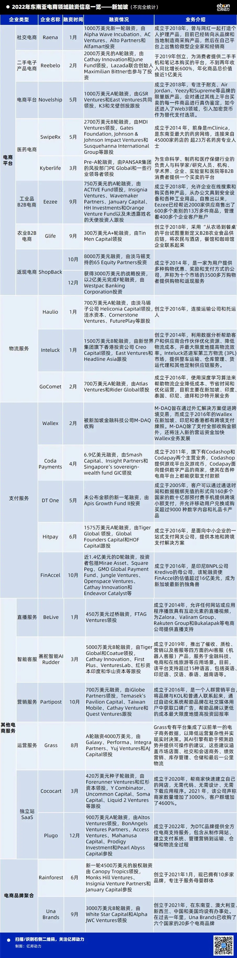 罕见！三年暴增1800亿！风投大举买进！这个地区电商数钱数到手麻！