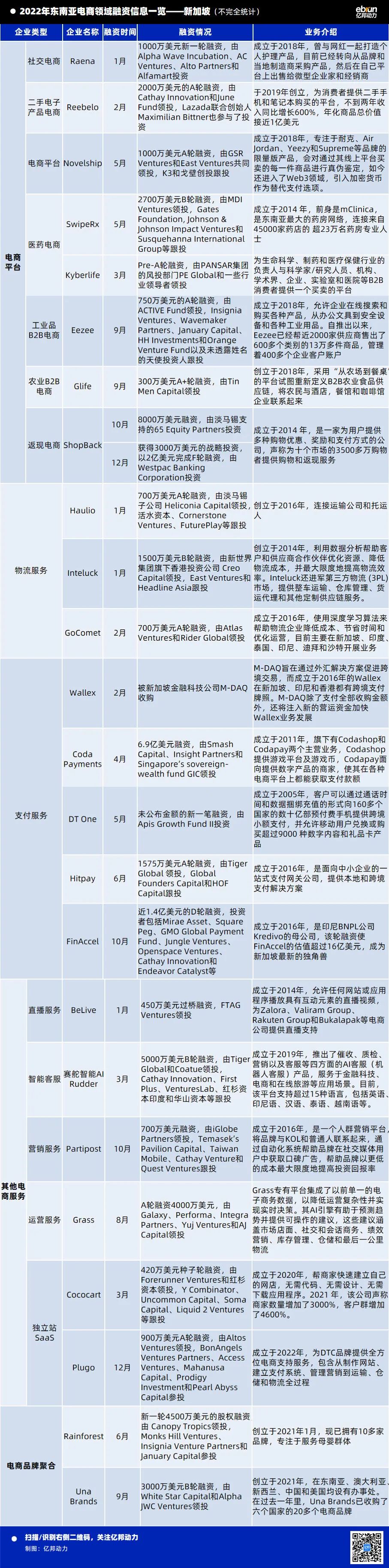罕见！三年暴增1800亿！风投大举买进！这个地区电商数钱数到手麻！
