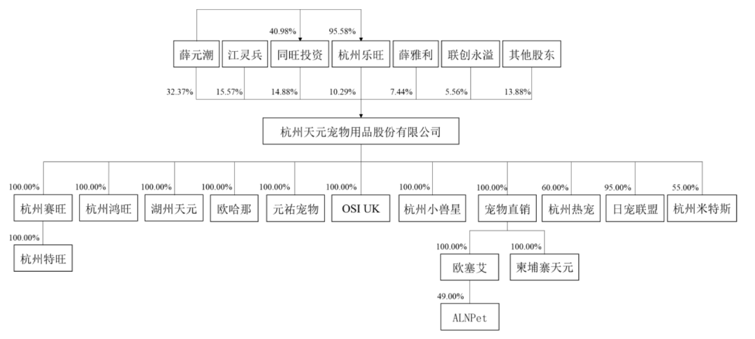 爆！杭州大卖一年销售1000万套宠物窝垫