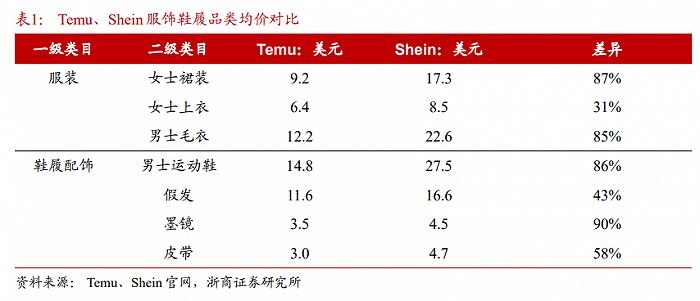 拼多多加速扩张，TEMU正式登陆欧洲市场