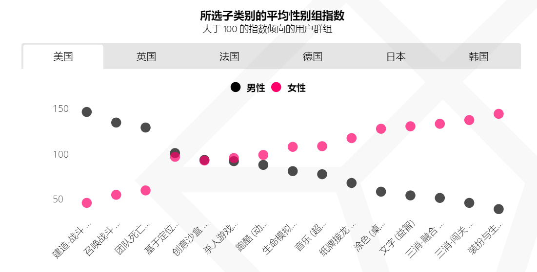 私域神器资讯晨报：全球首个跨渠道应用营销平台ironSource Luna 即将亮相；2022移动游戏报告出炉；钉钉全资收购音视频公司拍乐云；超65家游戏公司股价反弹
