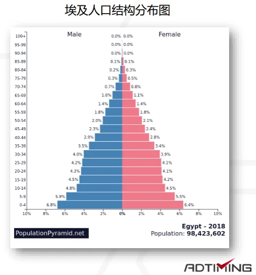 2019-2020年非洲移动应用市场报告