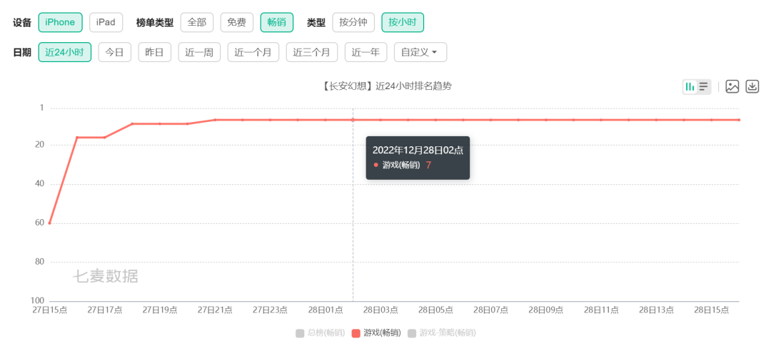 诗悦新作空降畅销Top7，这背后竟然藏着一支神秘团队？