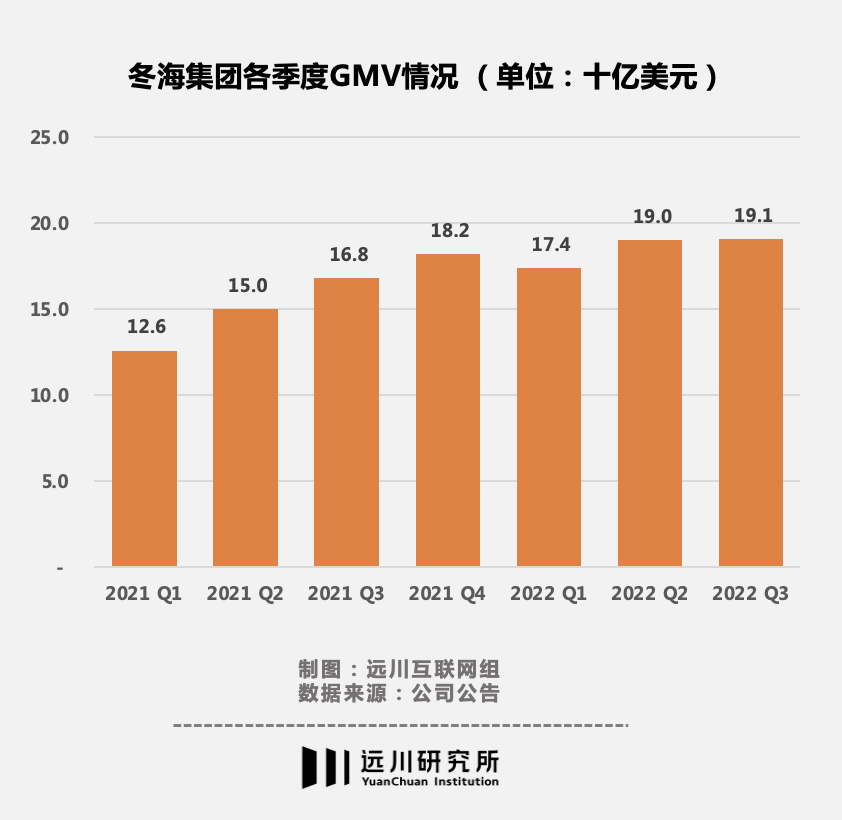 东南亚塞不下小腾讯