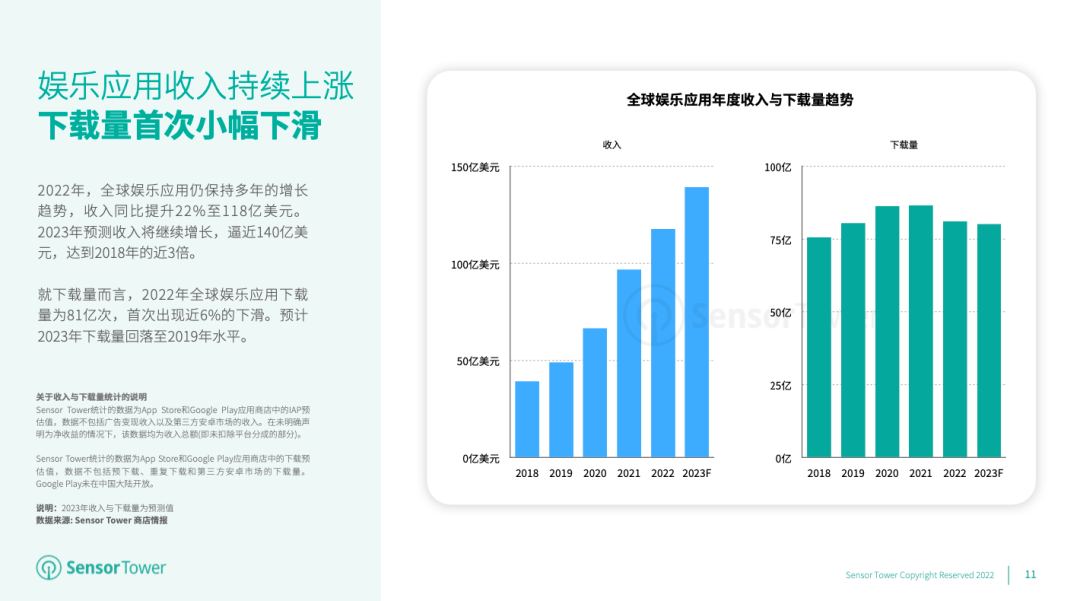 《2023年全球移动应用(非游戏)市场展望》
