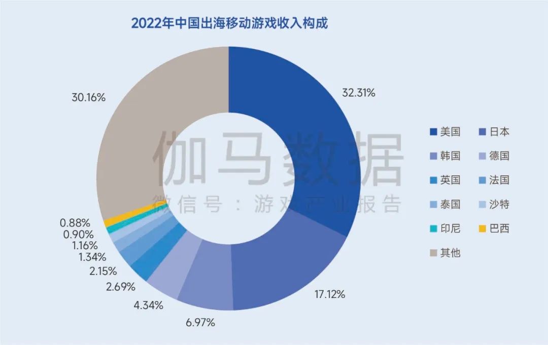 生命周期报告:研发费用增13%、营销投入见顶降7%,如何降本增效?