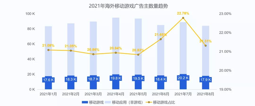 干货荟萃丨新兴城市出海峰会·武汉：深度刨析游戏出海细分赛道 看这几家大厂负责人怎么说