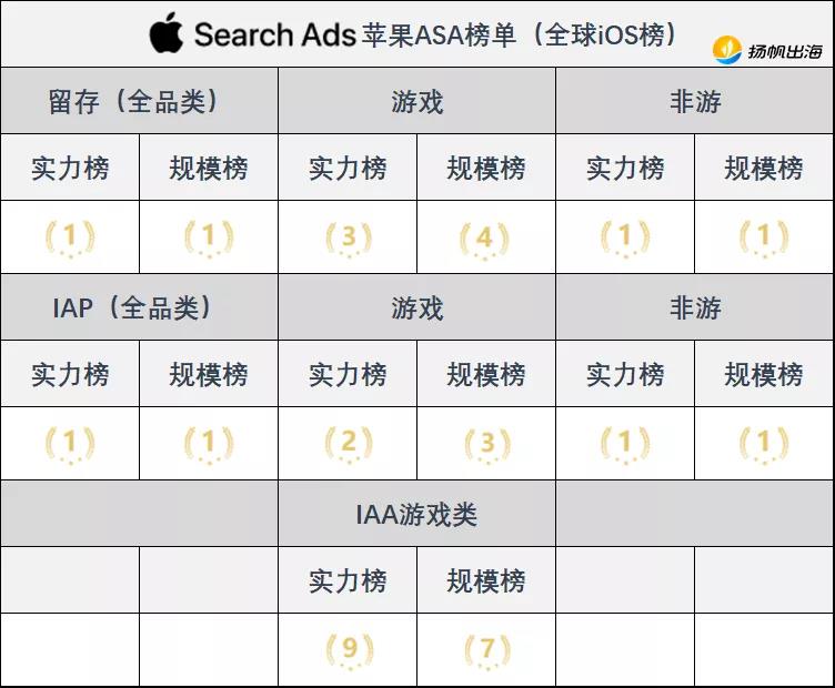 出海必收藏：AppsFlyer2021最新榜单 海外最全广告渠道汇总及分析