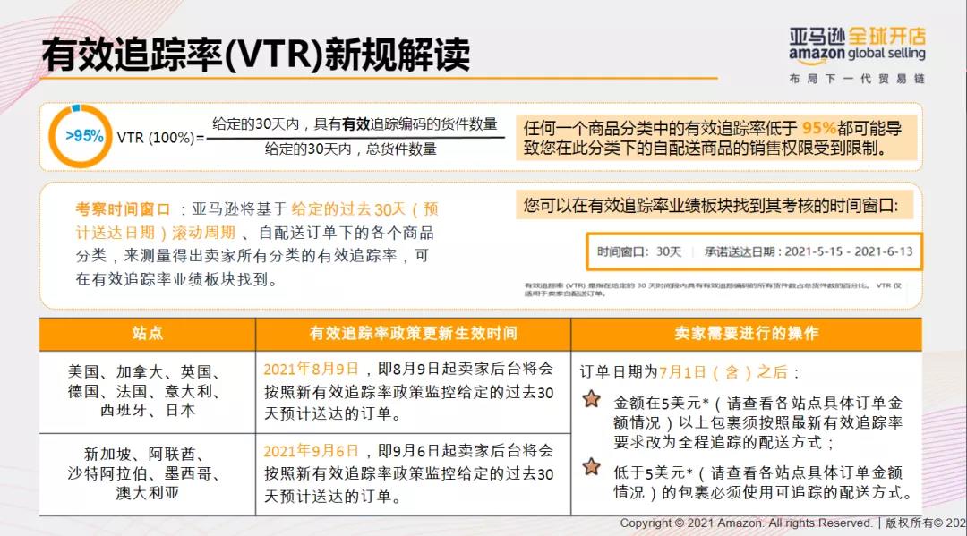 有效追踪率必须高于95%！亚马逊自配送卖家小心账号被关