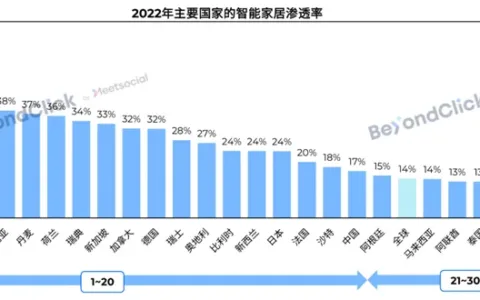 小家电也有大商机！这个品牌稳坐TikTok直播间销售额Top1