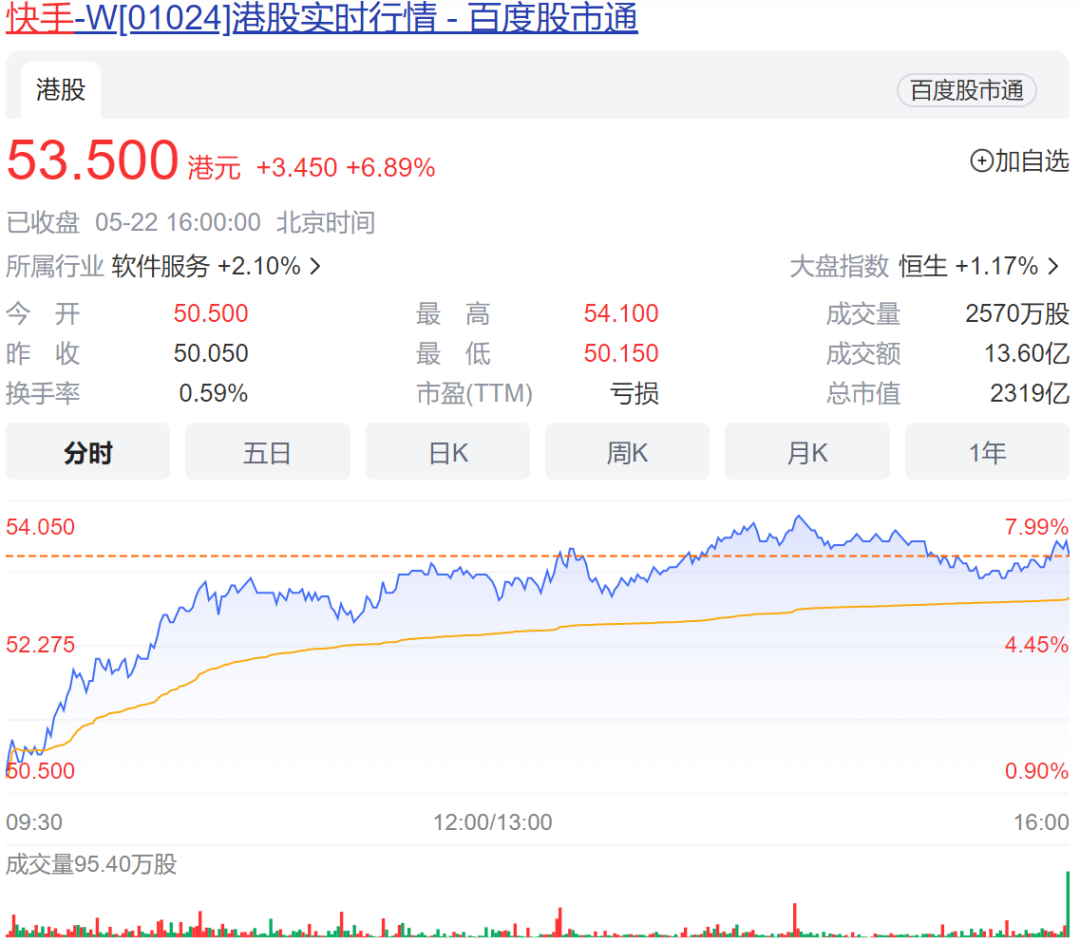 三驾马车齐驱，快手实现首次盈利