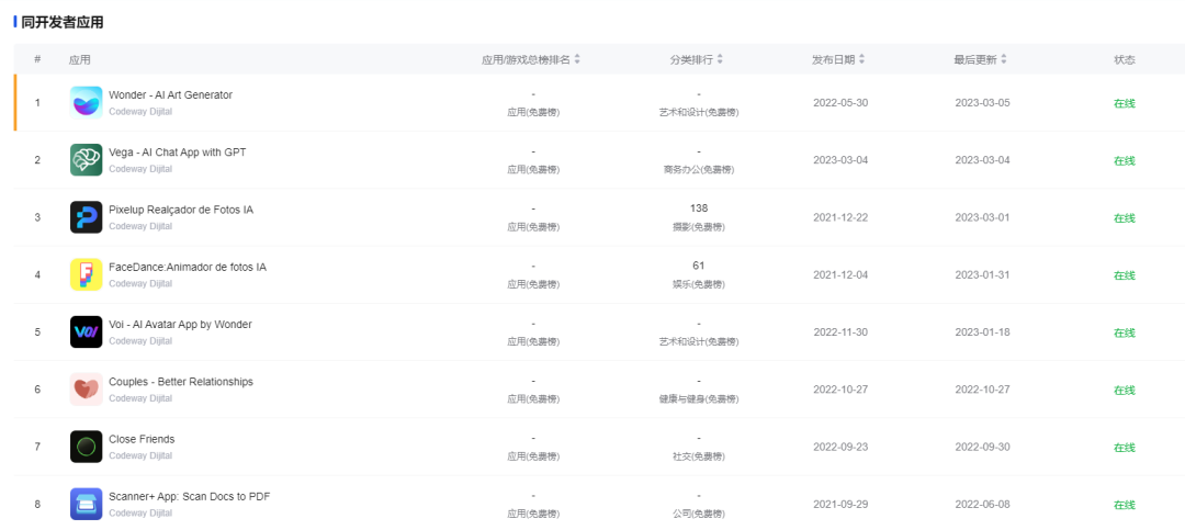 上线3个月月流水70万+美金，一波“仿冒者”正乘AIGC风口低调捞金