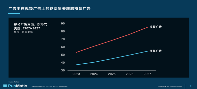 干货荟萃丨聚焦新技术下游戏出海趋势 多维度解读游戏增长变现新打法