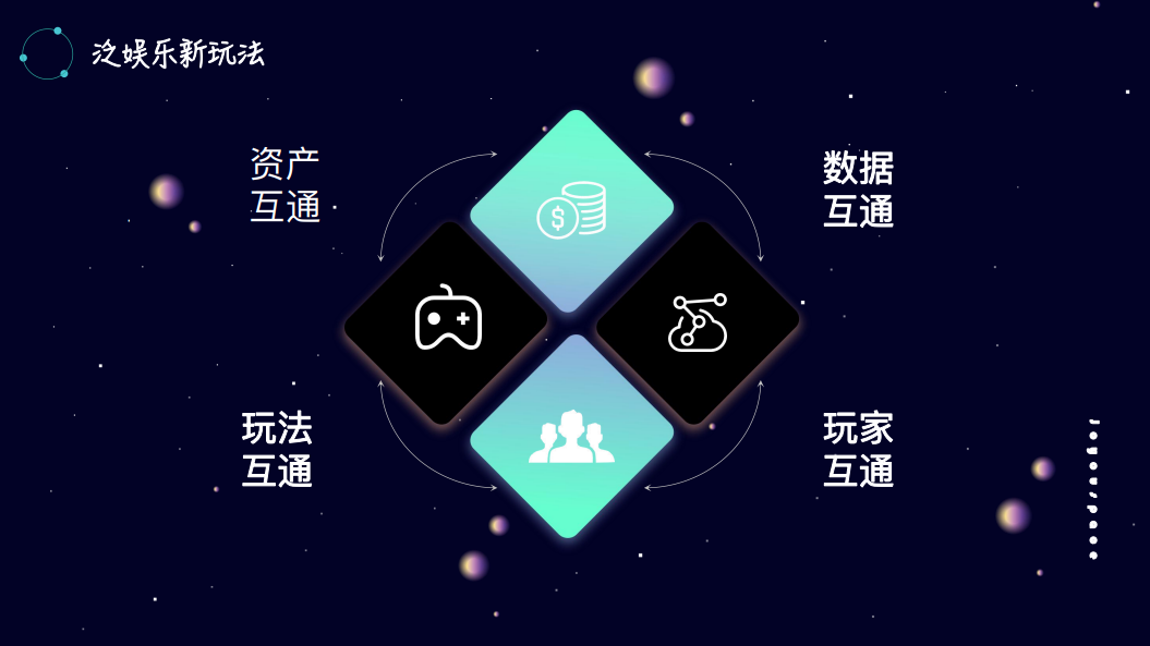 干货荟萃 | 社交出海新风口 欢澄互娱/阿里云/垦丁律所分享如何玩转Web3.0