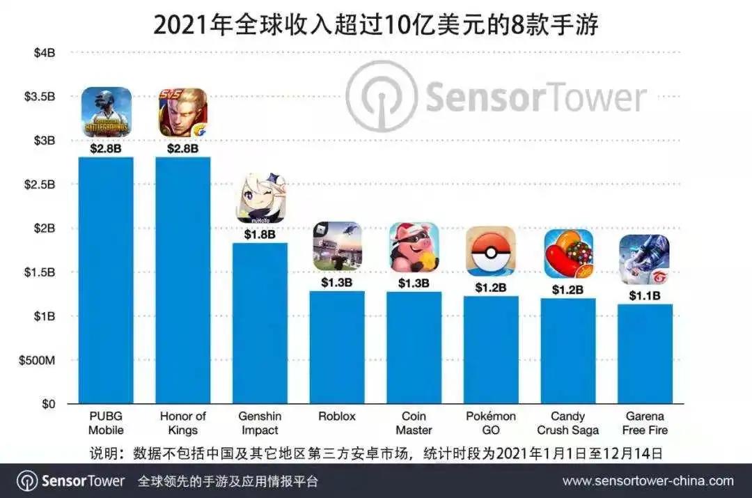 从昭和米国物语到云堇，游戏出海还能怎么玩