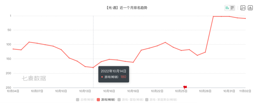 版号空窗期，米哈游网易老产品频繁冲榜的密码是什么
