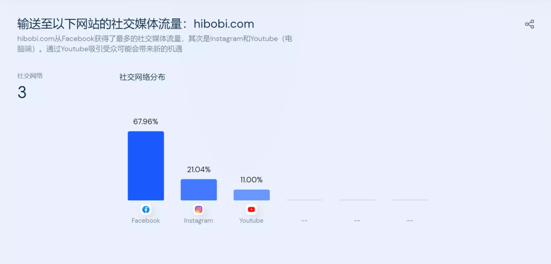 下一个PatPat？童装品牌Hibobi如何占领中东千亿市场