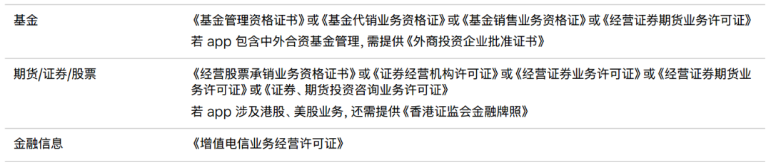 还没投上Apple Ads？可能是你忽略了这些要点