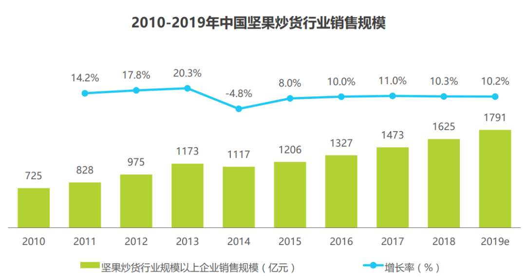 徐福记，在北美杀疯了