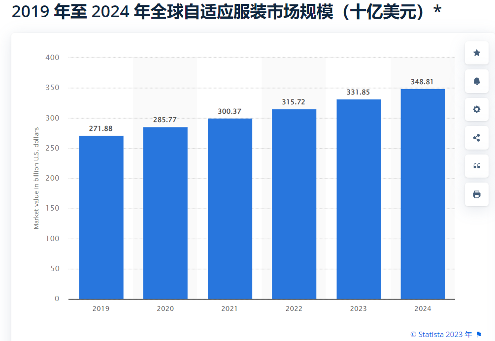 行业解读 | 3000亿市场却少有品牌问津？残障人士鞋服爆火