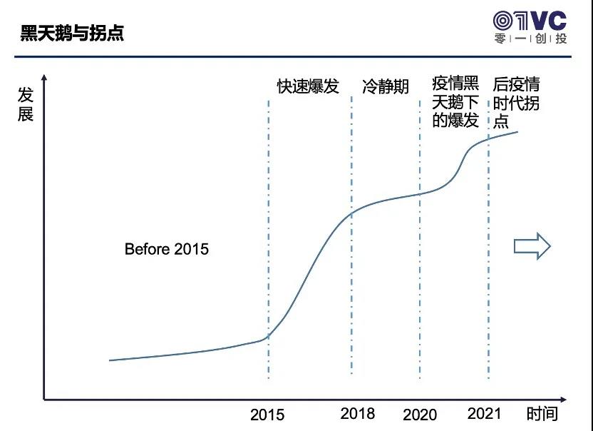 跨境电商还值得投资吗？