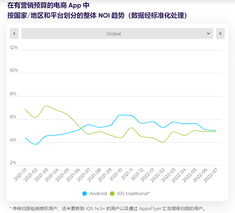 抢跑年终购物季，《2022 电商 App 营销现状报告》现已上架！
