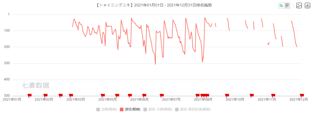 曾登港台畅销Top 1，这款国产手游却在日本水土不服？