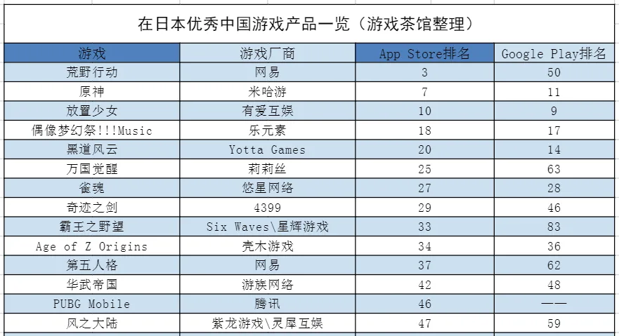 出海丰收年，日本市场超美国成中国出海第一大市场