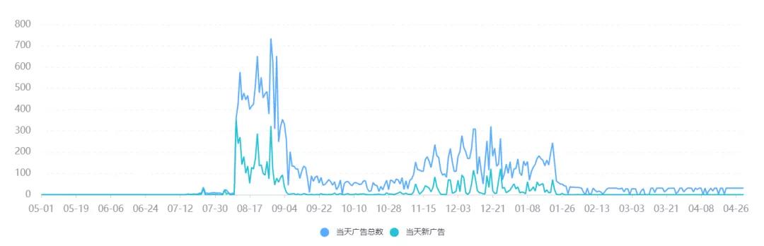 短视频出海：混战之中，如何布局海外投放运营