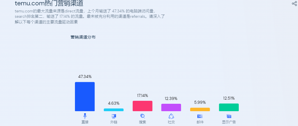财报解读：阿里拼多多二分蓝海 跨境风口再升级