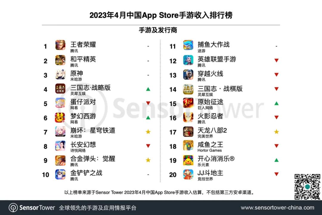 2023年4月中国手游发行商全球收入排行榜