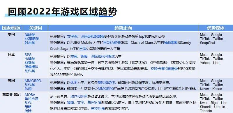 1.10《出海UP说》圆满落幕：剖析游戏出海新生态，破获游戏出圈最in法则