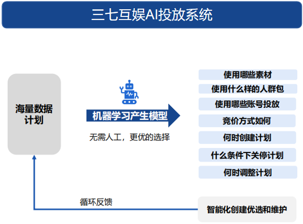 曾在游戏行业低调发育的AI工具 “躁”起来了