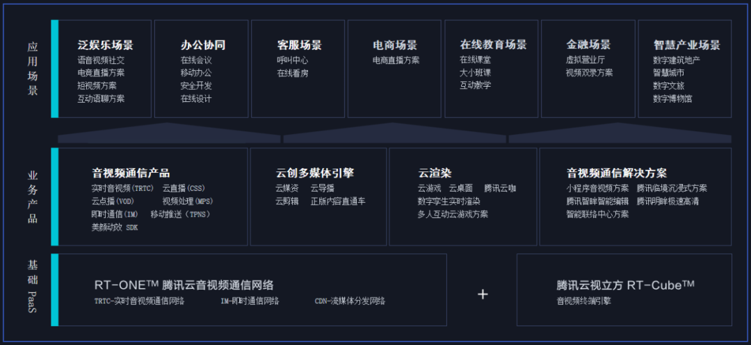 触达全球的腾讯云 开启技术力新时代