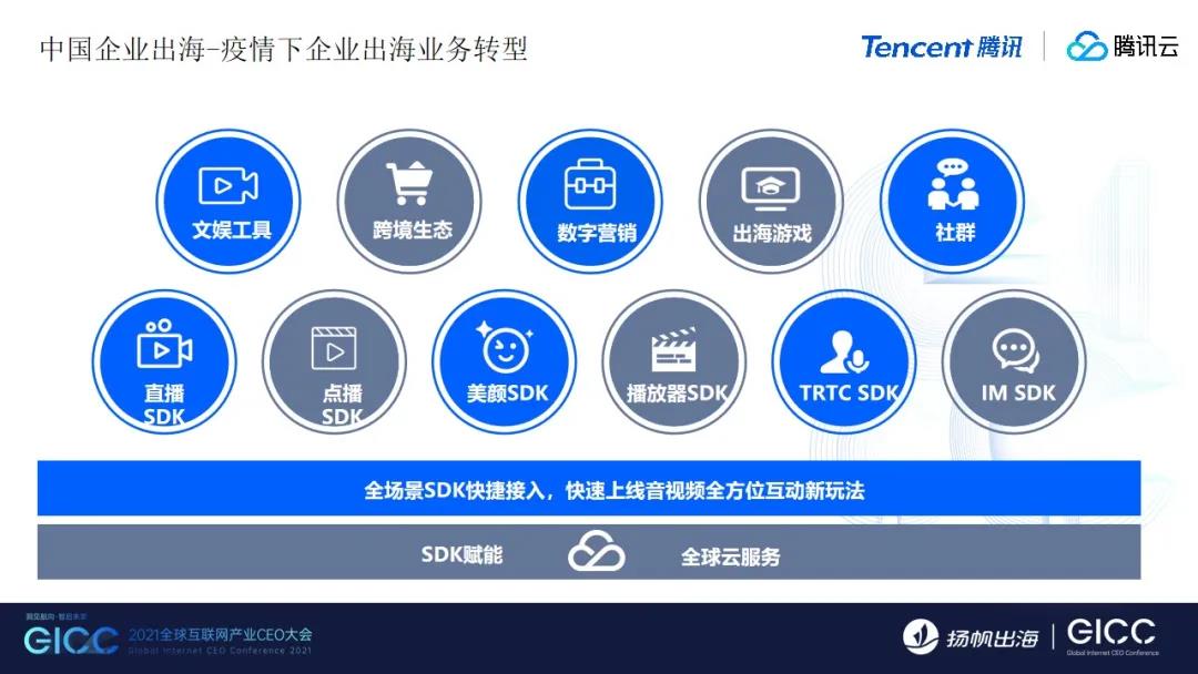 腾讯云发布出海3+1战略和解决方案 助力中国企业出海生态“腾云而上”