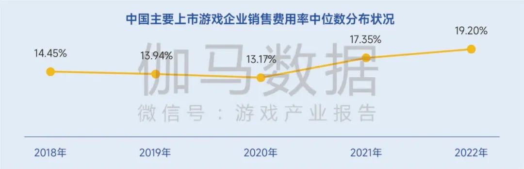 生命周期报告:研发费用增13%、营销投入见顶降7%,如何降本增效?