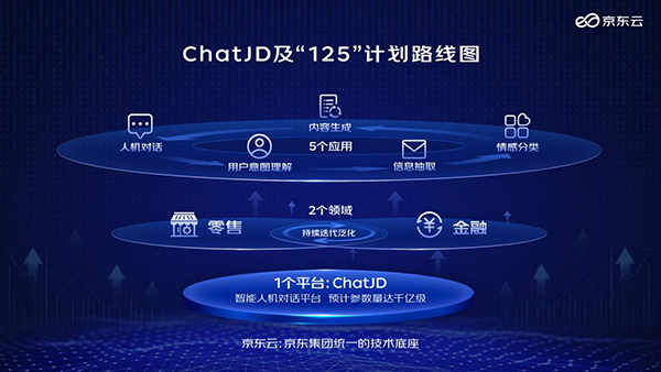 GPT4横空出世，AI或将重塑电商行业