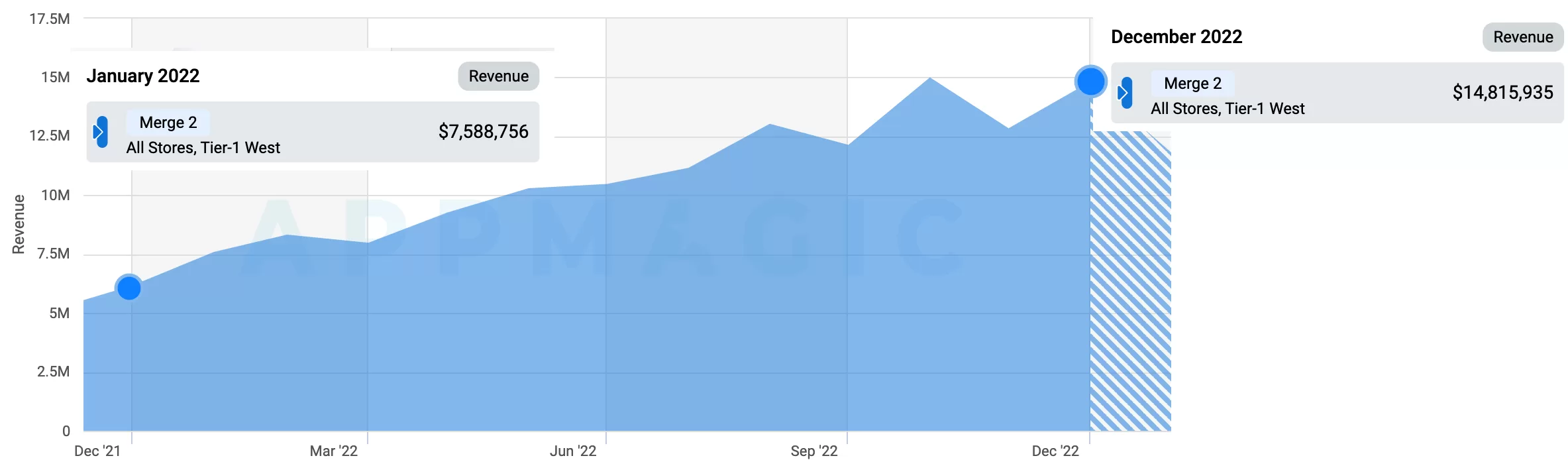 2022手游行业回顾