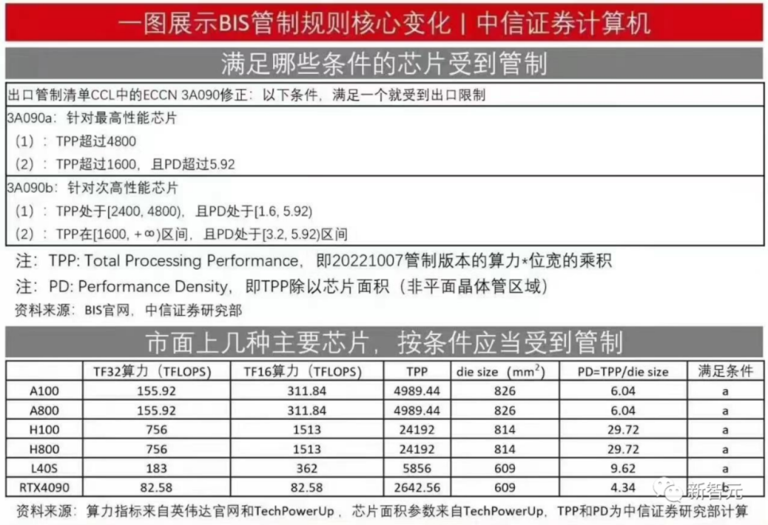 一周要闻 NO.68丨30天生效！美芯片禁令升级 苹果应用商店员工被曝性侵米哈游员工
