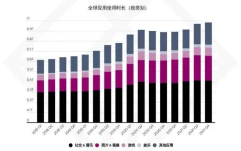 活动报名丨4·28 《音视频社交新风口》 解锁泛娱乐出海新方式 打造社交互动真实感