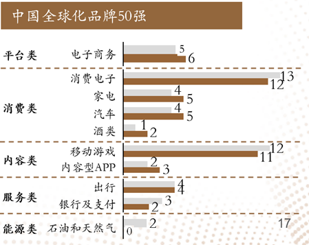 商品全球化的又一次红利：Global SaaS路在何方？