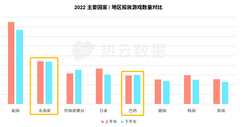 热云数据、SensorTower联合发布《2022全球手游买量白皮书》，洞察全球手游买量趋势