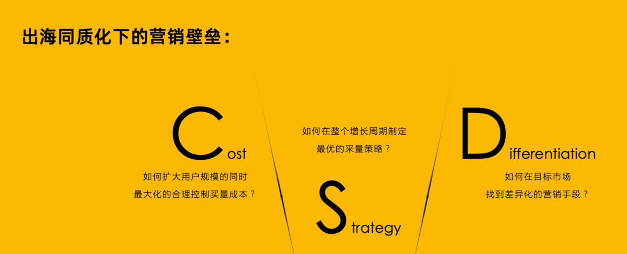 易点天下：移动游戏出海如何做好聚合营销？